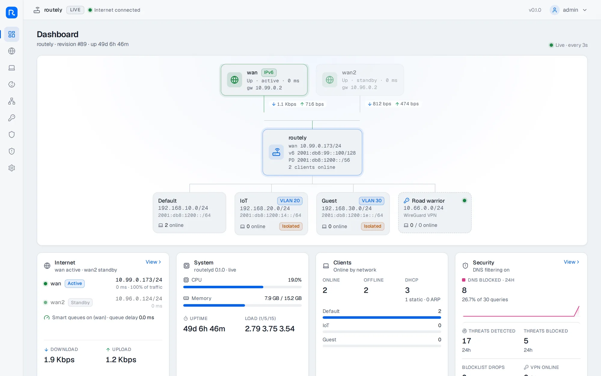 The dashboard in light mode