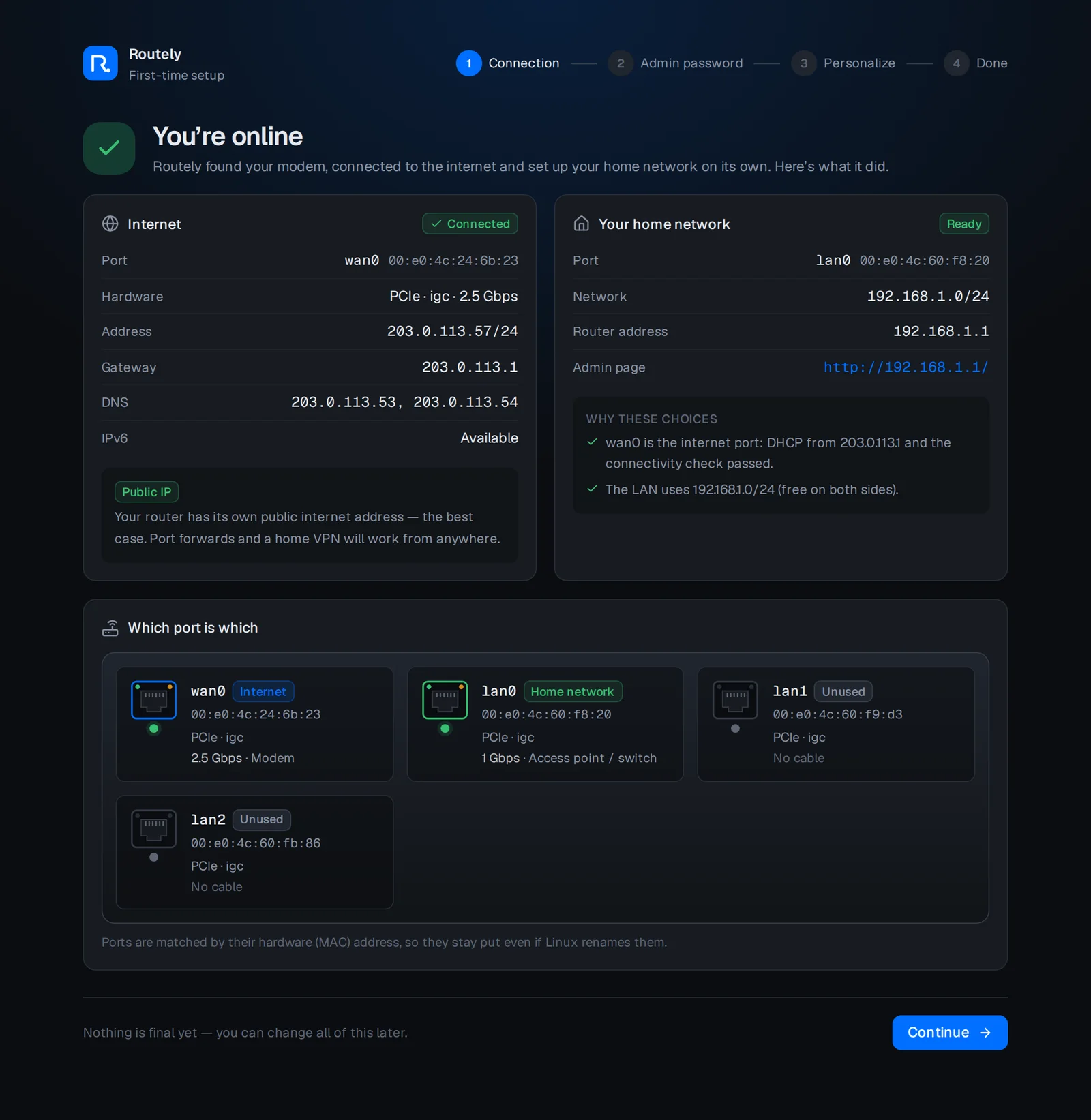 The first-boot setup page: "You're online", with the detected internet connection, the home network it created, and which physical port is which